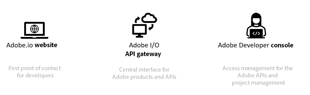 Adobe Developer Console - Workspace Overview