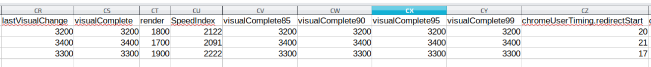 Webpagetest Daten in Excel