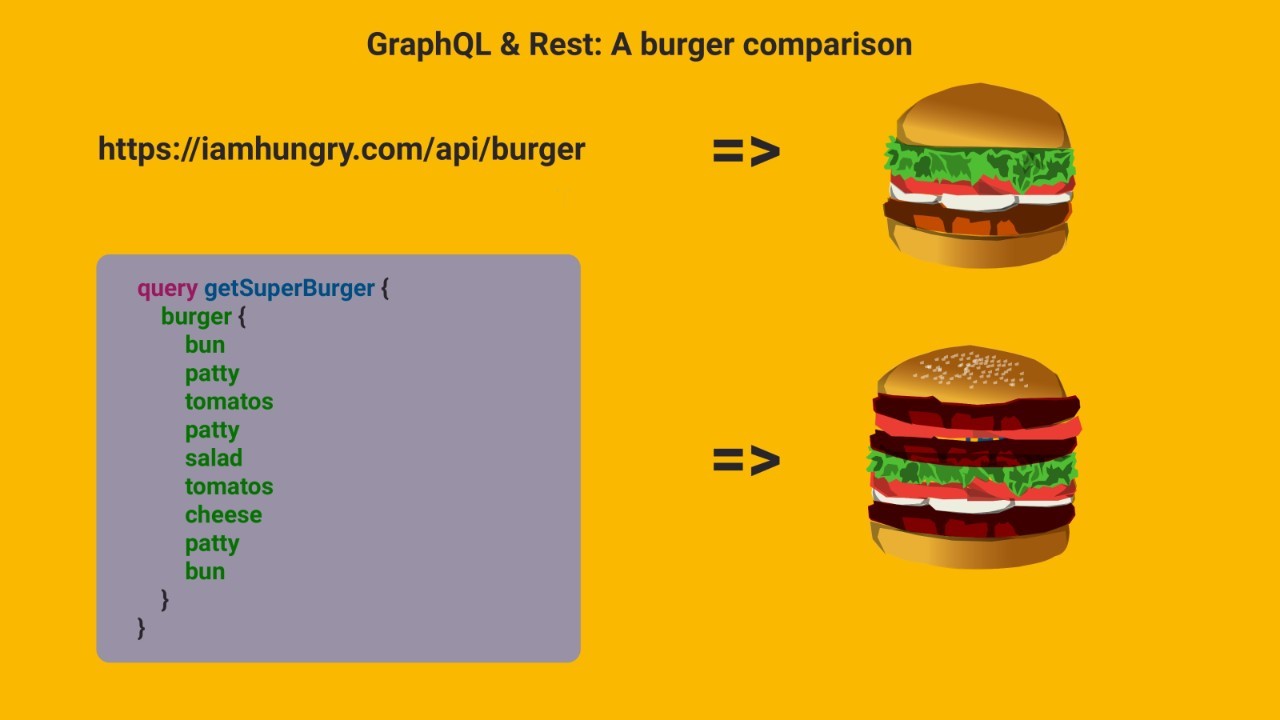 Rest - GraphQL: A burger comparison